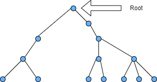 虹科干货 | 生成树协议STP解决网络中的二层环路问题