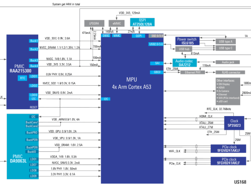 针对 ARM® Cortex®-A53 的宝龙娱乐线上网址解决方案