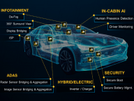汽车FPGA的市场潜力与技术发展趋势