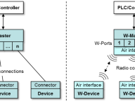 虹科技术 | 一文详解IO-Link Wireless技术如何影响工业无线自动化