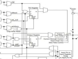 FPGA零基础学习系列精选：FPGA芯片简介