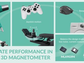 博天堂918网址彩票 e博国际城网站推出新款微型3D磁力计，拓展性能极限